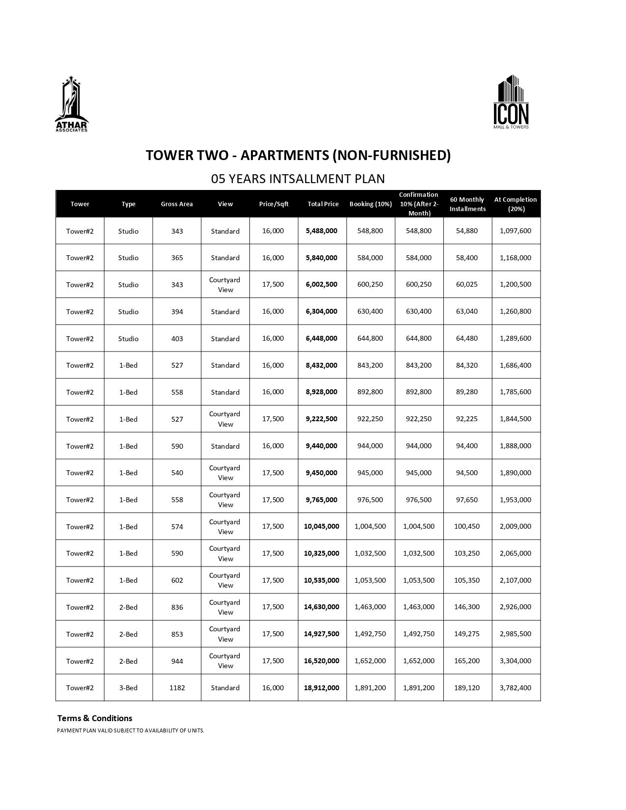 Icon Mall & Towers Bahria Town Lahore